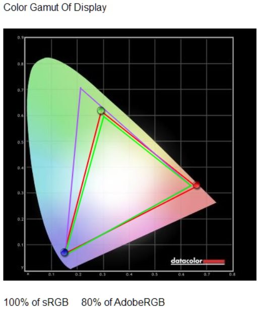 colour gamut