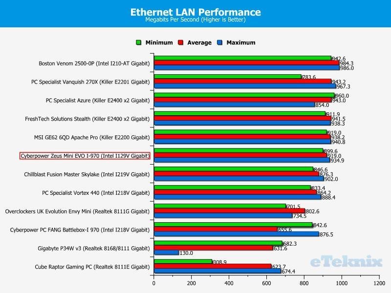 lan