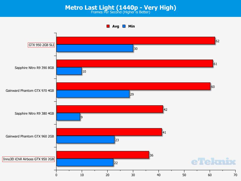 metro2