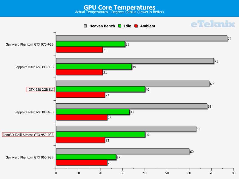 temps