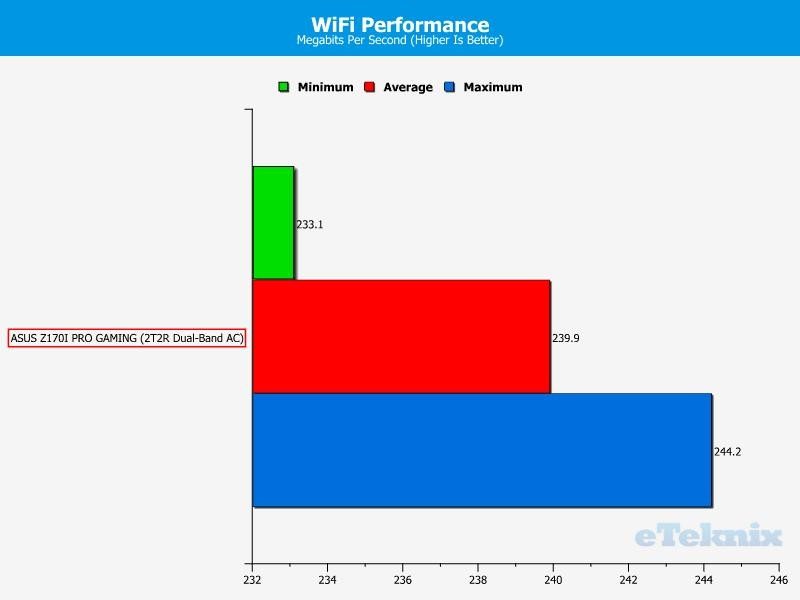 wifi