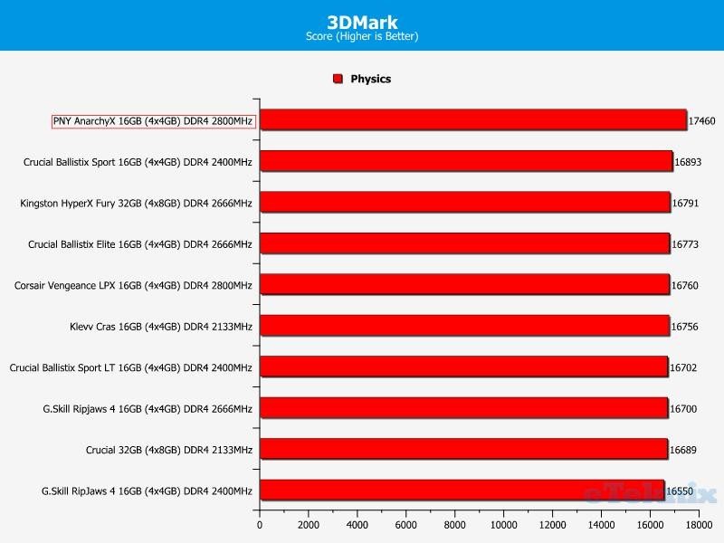 3dmark stock