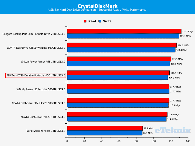 ADATA HD720-Chart-CDM