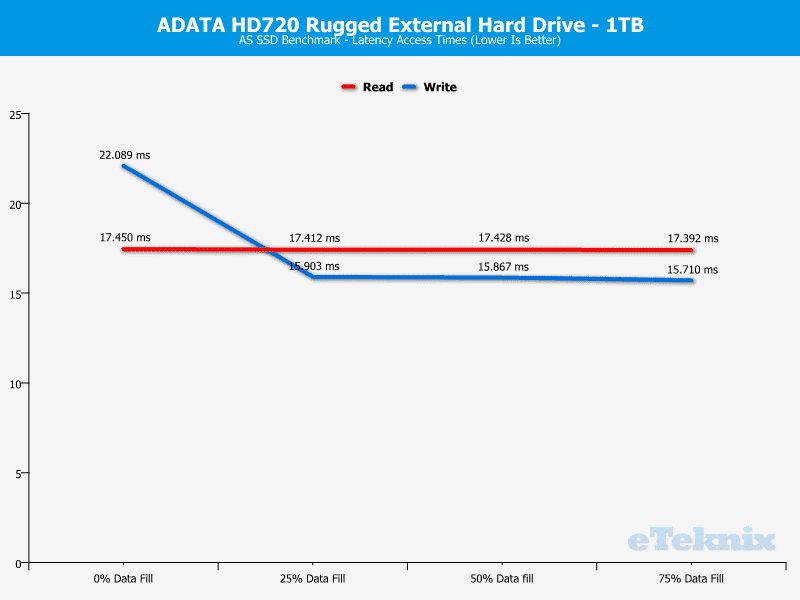 ADATA HD720-ChartAnalysis-ASSSD latency