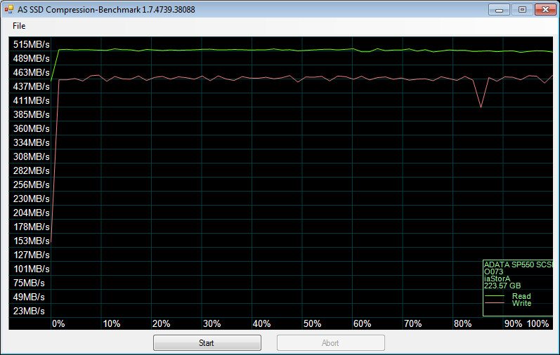 ADATA_SP550-BenchCondi-asssd compr