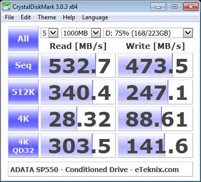 ADATA_SP550-BenchCondi-cdm 75