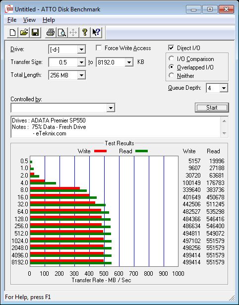 ADATA_SP550-BenchFresh-atto 75