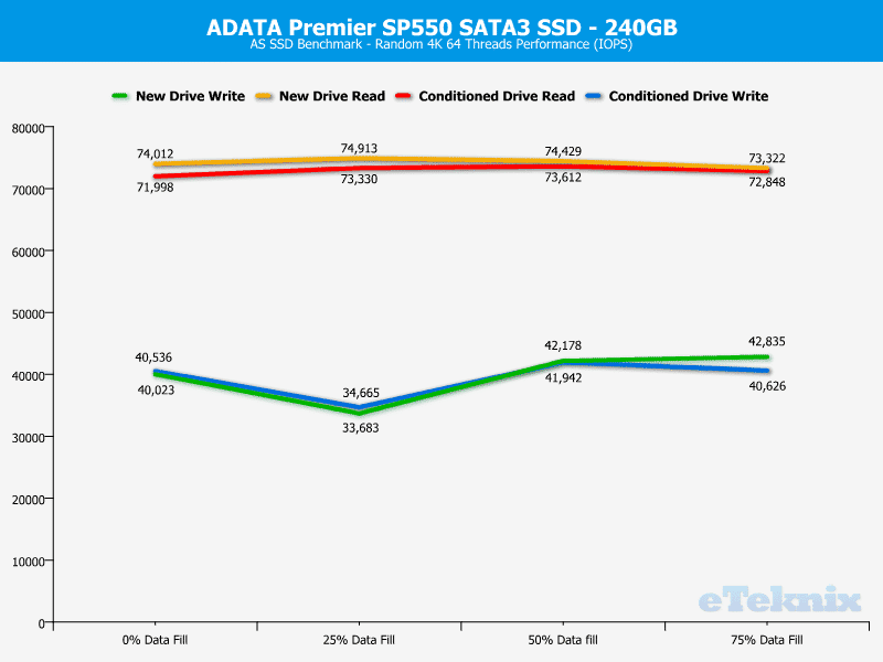 ADATA_SP550-Chart-asssd_random