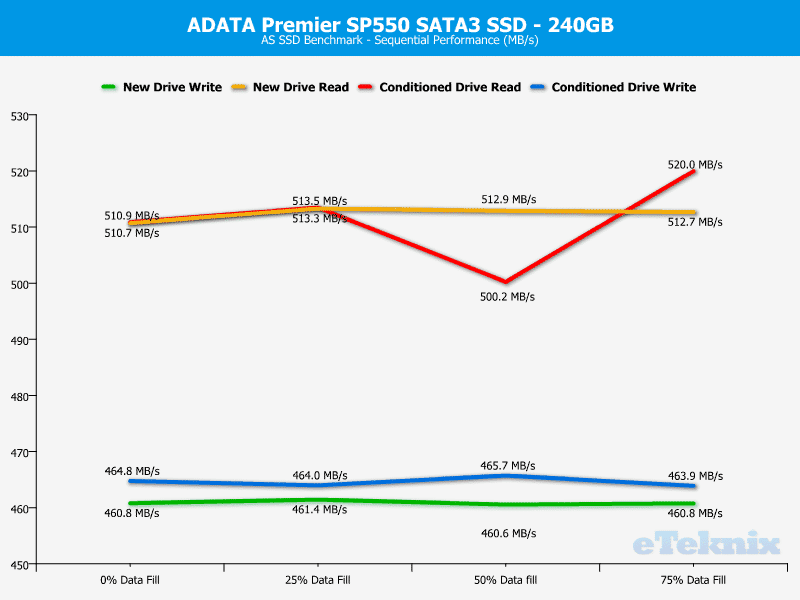 ADATA_SP550-Chart-asssd_seq