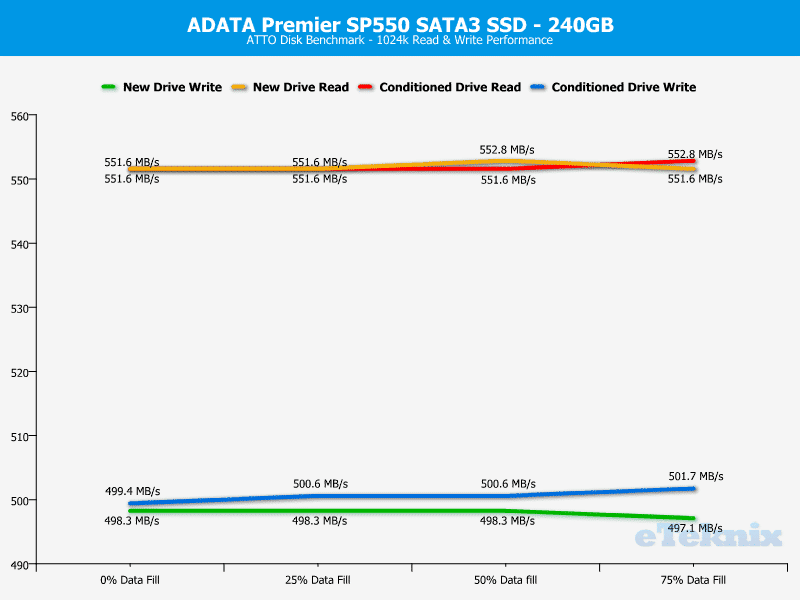 ADATA_SP550-Chart-atto