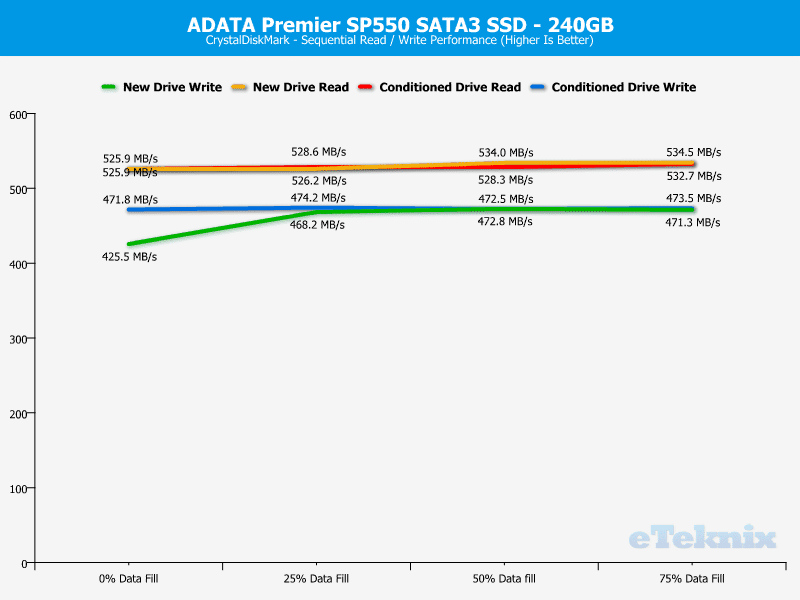 ADATA_SP550-Chart-cdm