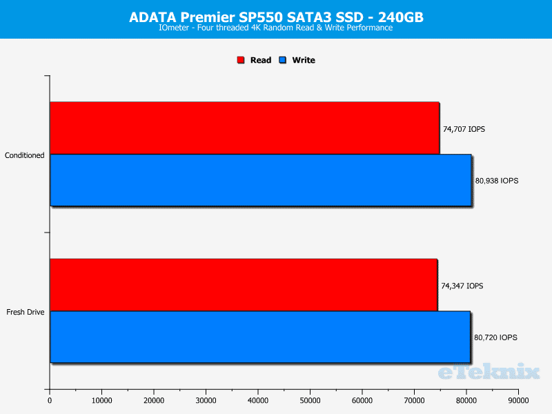 ADATA_SP550-Chart-iometer_random