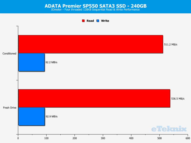 ADATA_SP550-Chart-iometer_seq