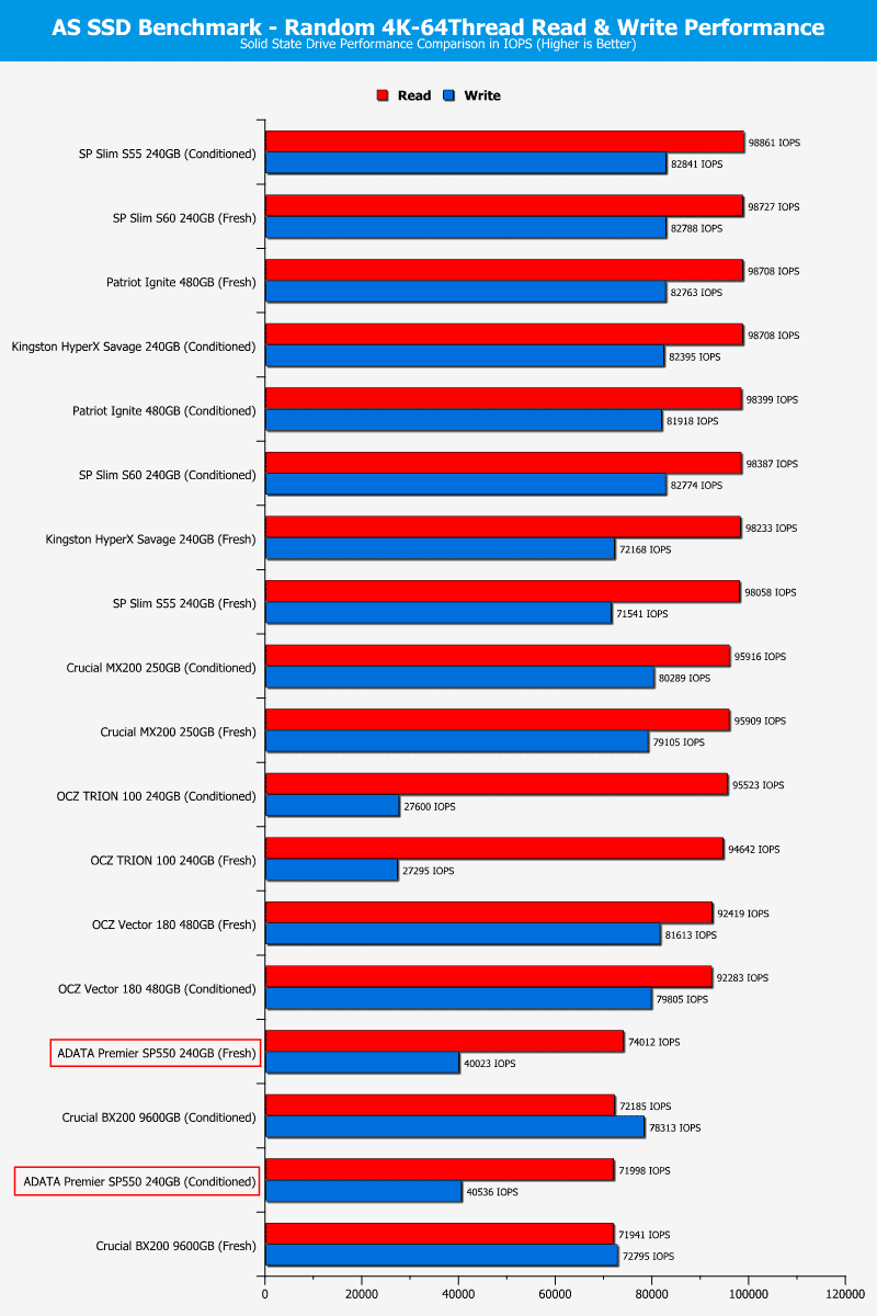 ADATA_SP550-ChartComp-ASSSD_random