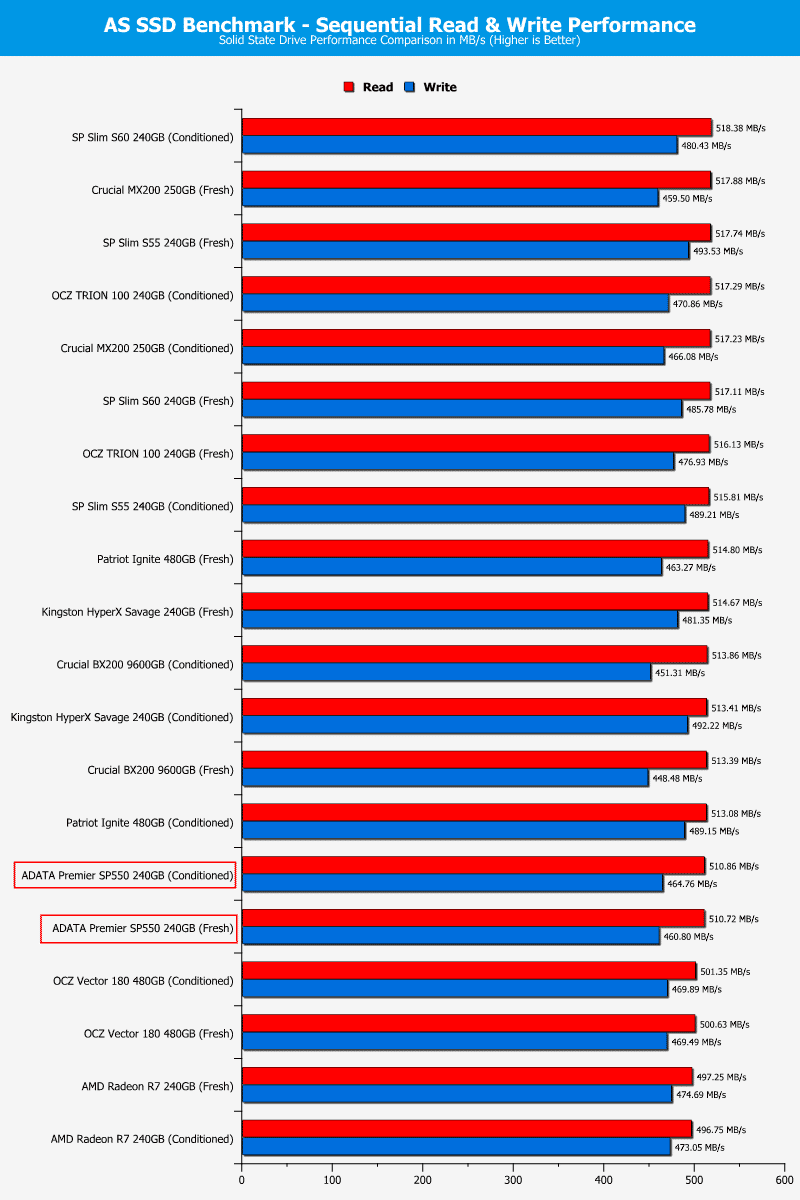 ADATA_SP550-ChartComp-ASSSD_seq