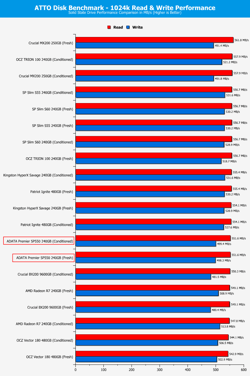 ADATA_SP550-ChartComp-ATTO