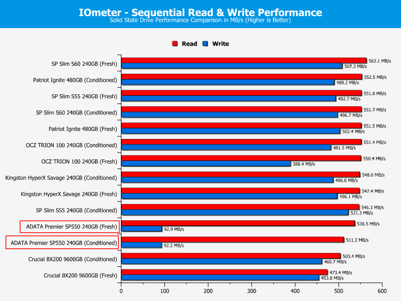 ADATA_SP550-ChartComp-IOmeter_seq