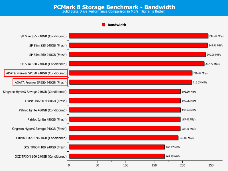 ADATA_SP550-ChartComp-PCMark_bandwidth