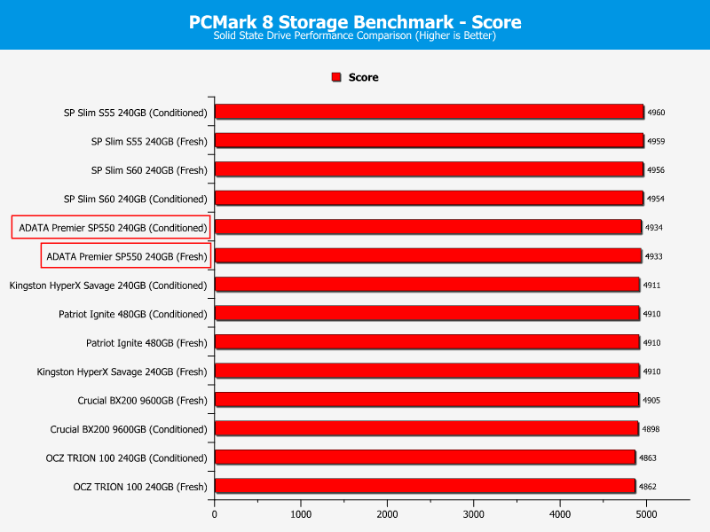 ADATA_SP550-ChartComp-PCMark_score