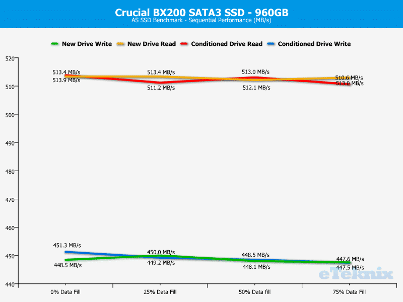 Crucial_BX200-Chart-ASSSD