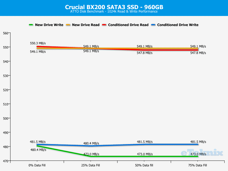 Crucial_BX200-Chart-ATTO
