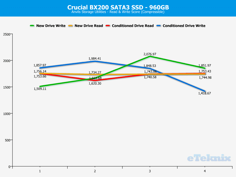 Crucial_BX200-Chart-Anvils_compr