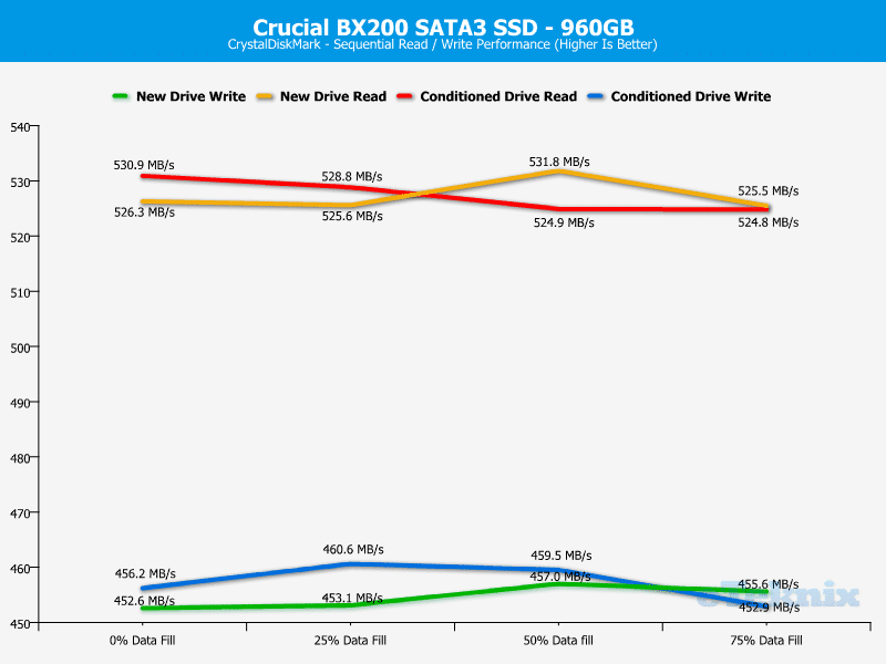 Crucial_BX200-Chart-CDM