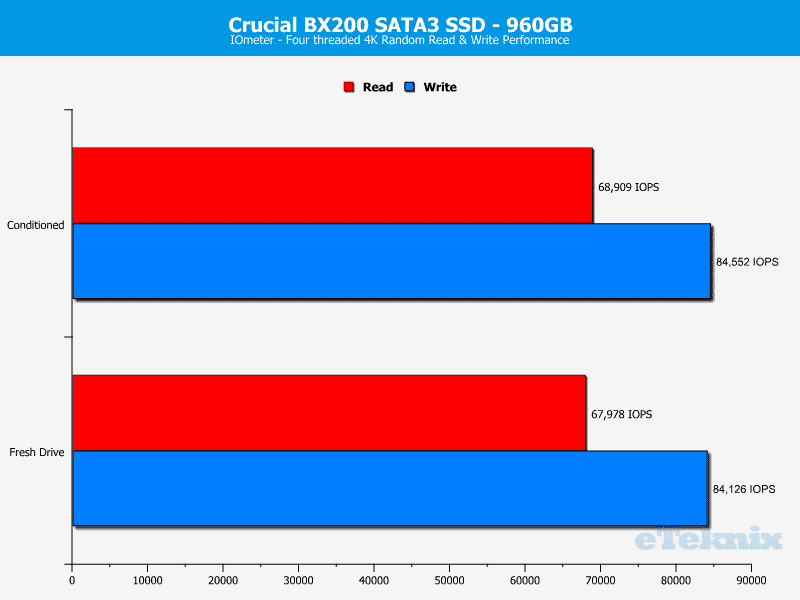 Crucial_BX200-Chart-IOmeter_ran