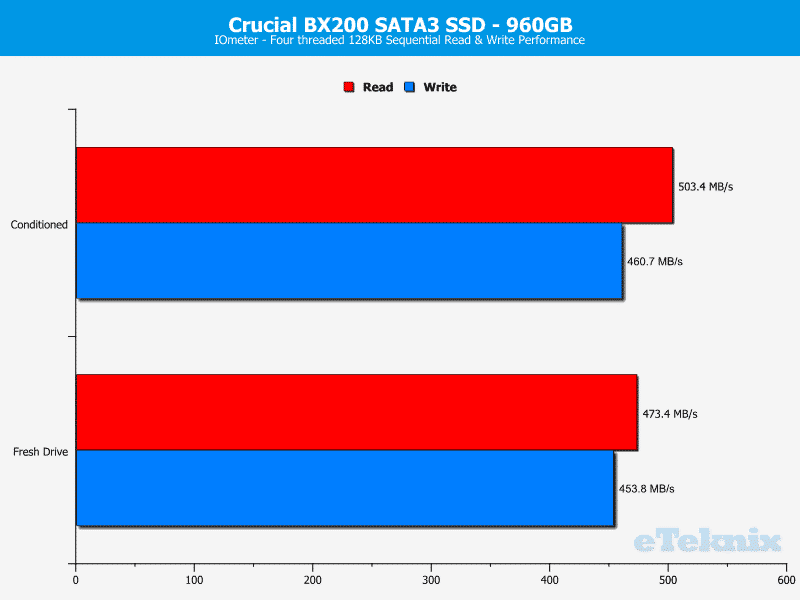 Crucial_BX200-Chart-IOmeter_sequ