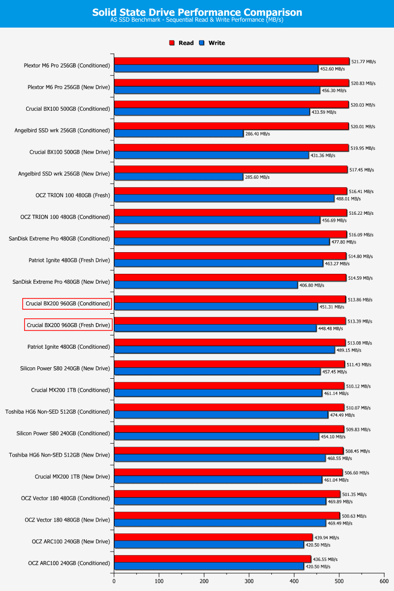 Crucial_BX200-ChartComp-ASSSD