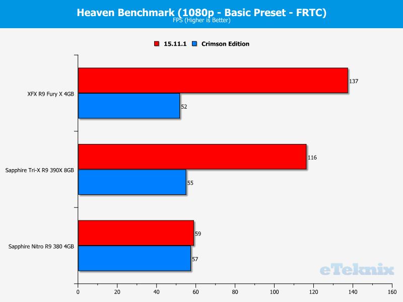 FPS - Heaven - FRTC