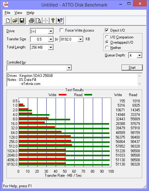 Kingston_SDA3_256GB-Bench-atto 0