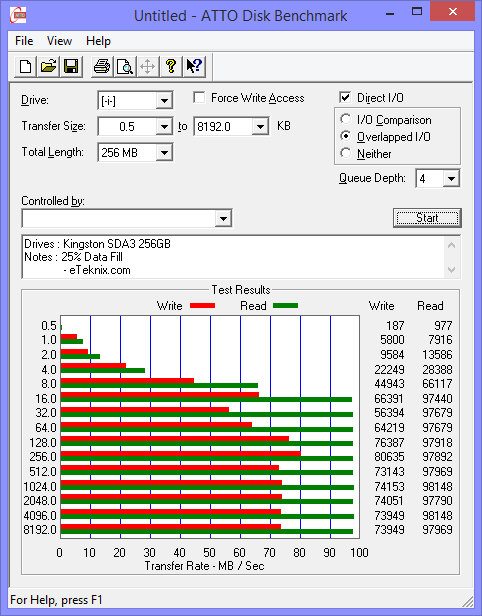 Kingston_SDA3_256GB-Bench-atto 25