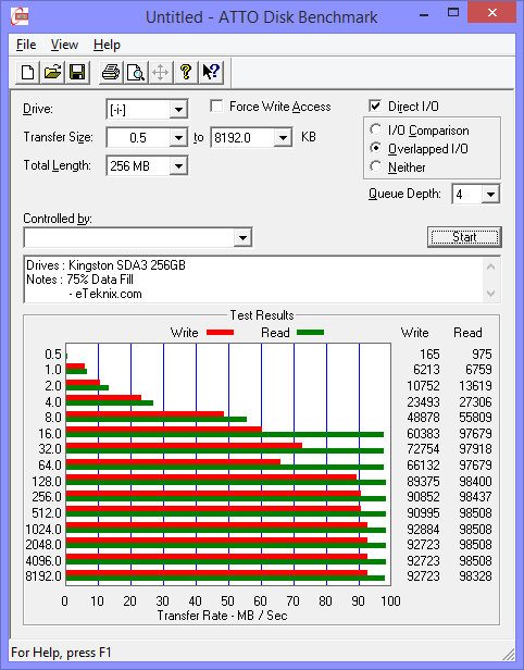 Kingston_SDA3_256GB-Bench-atto 75