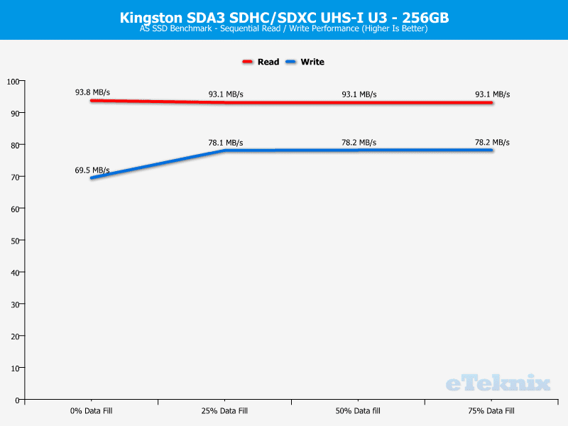 Kingston_SDA3_256GB-Chart-ASSSD