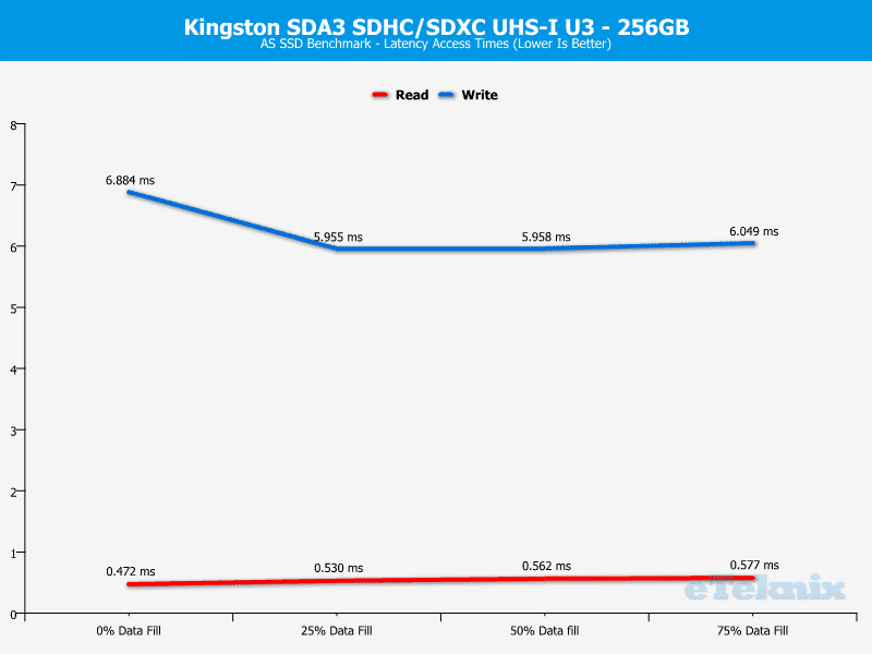 Kingston_SDA3_256GB-Chart-ASSSD Latency