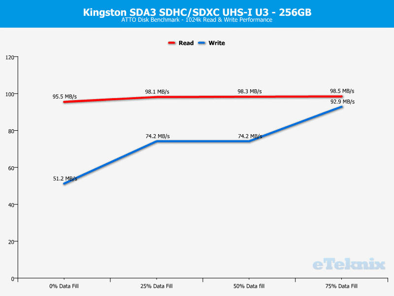 Kingston_SDA3_256GB-Chart-ATTO