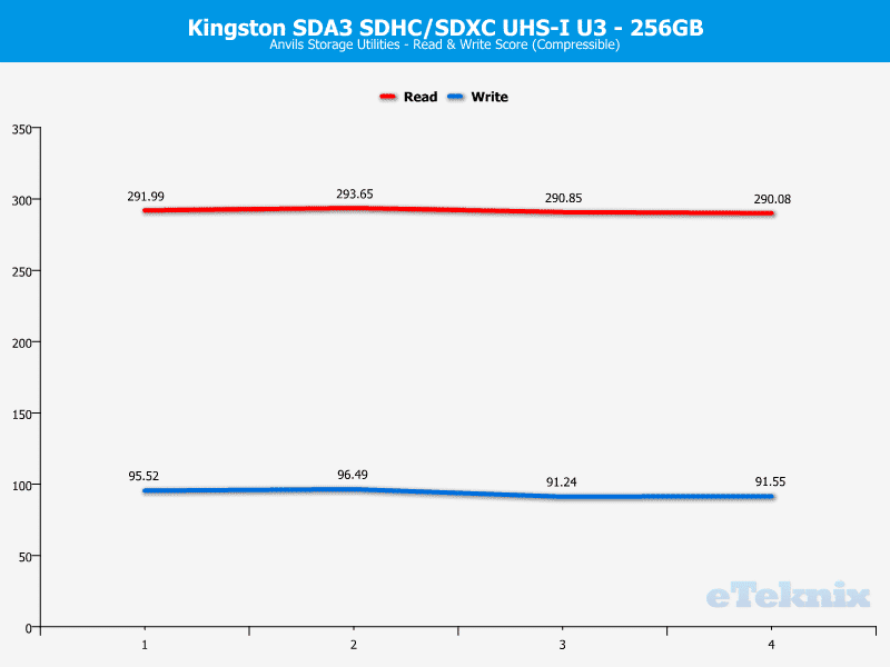 Kingston_SDA3_256GB-Chart-Anvils_compr