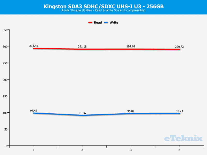 Kingston_SDA3_256GB-Chart-Anvils_incompr