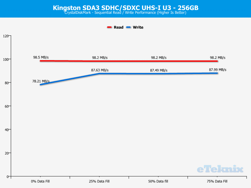 Kingston_SDA3_256GB-Chart-CDM