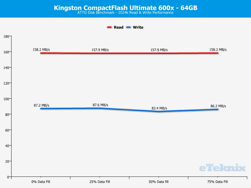 Kingston_Ultimate_600x-Chart-ATTO