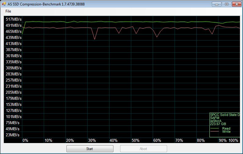 SP_S55-BenchFresh-asssd compr