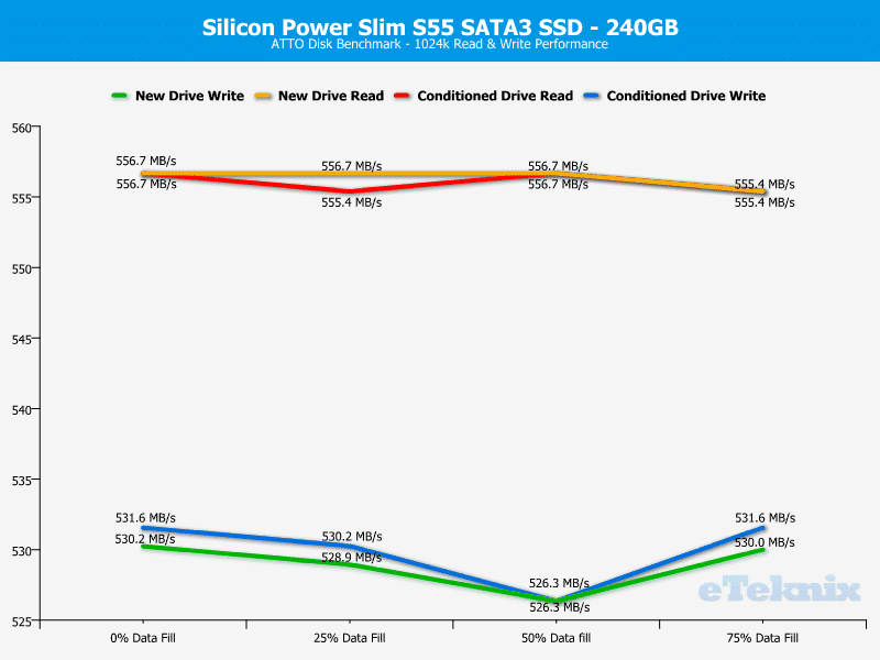 SP_S55-ChartAnalysis-ATTO