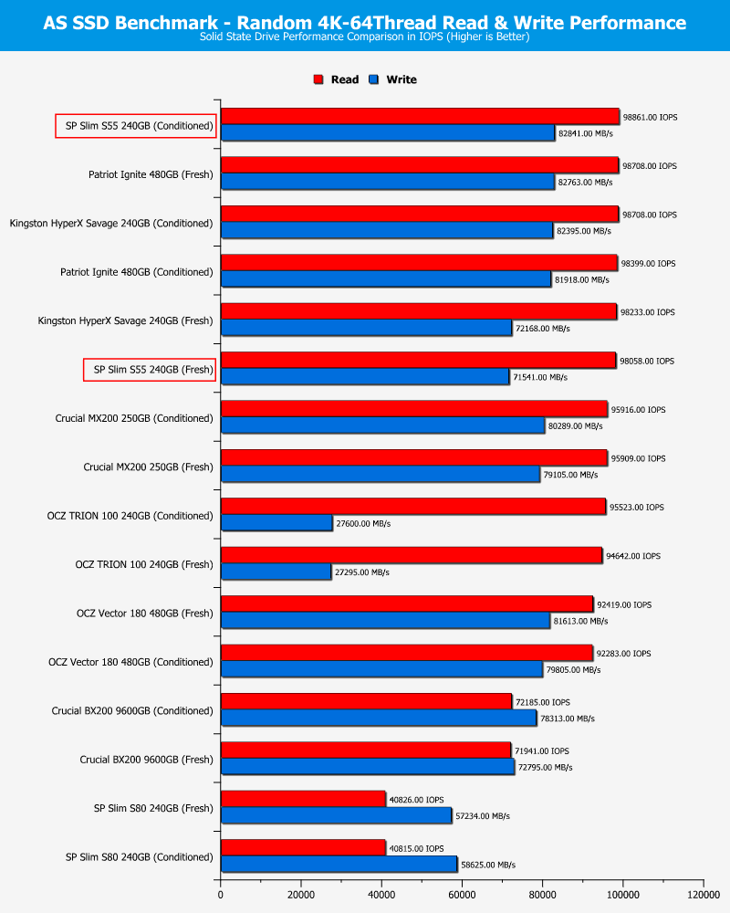 SP_S55-ChartDrives-ASSSD_IOPS