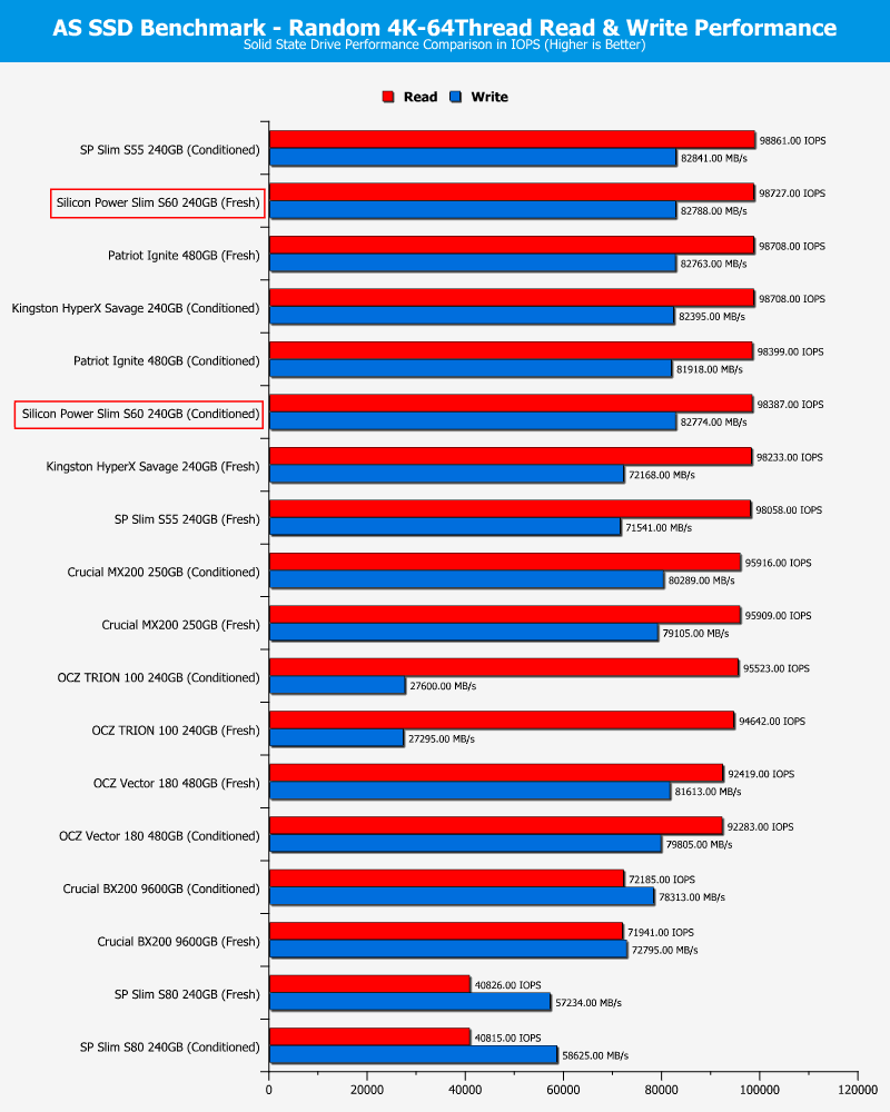 SP_S60-ChartComparison-ASSSD_random