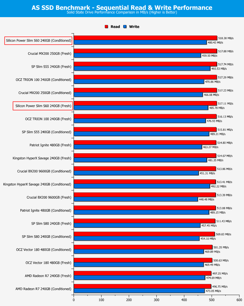 SP_S60-ChartComparison-ASSSD_sequential