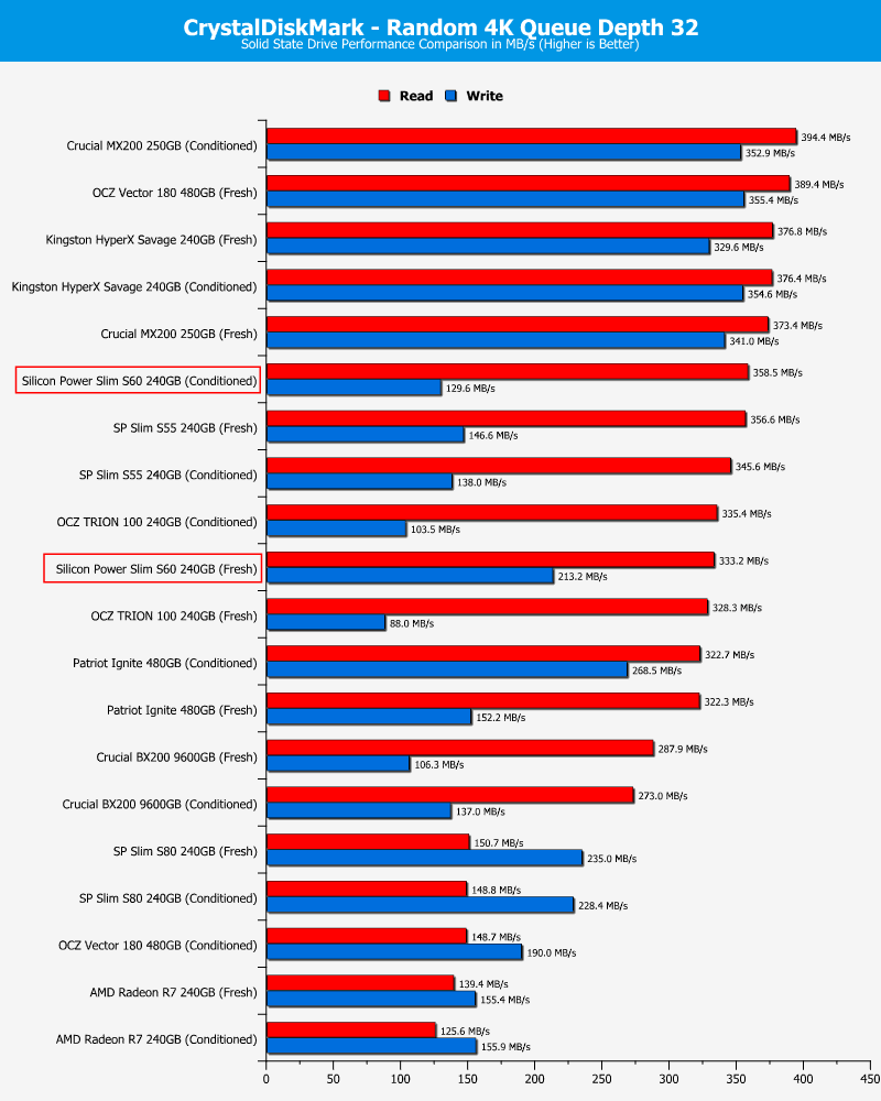 SP_S60-ChartComparison-CDM_random