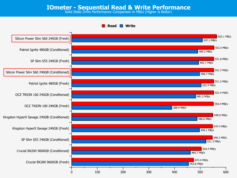 SP_S60-ChartComparison-Iometer sequential