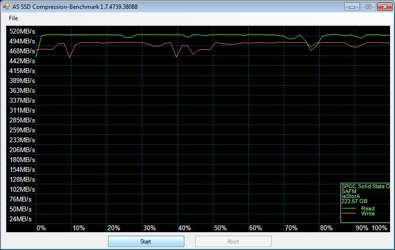 SP_S70-BenchFresh-asssd compr