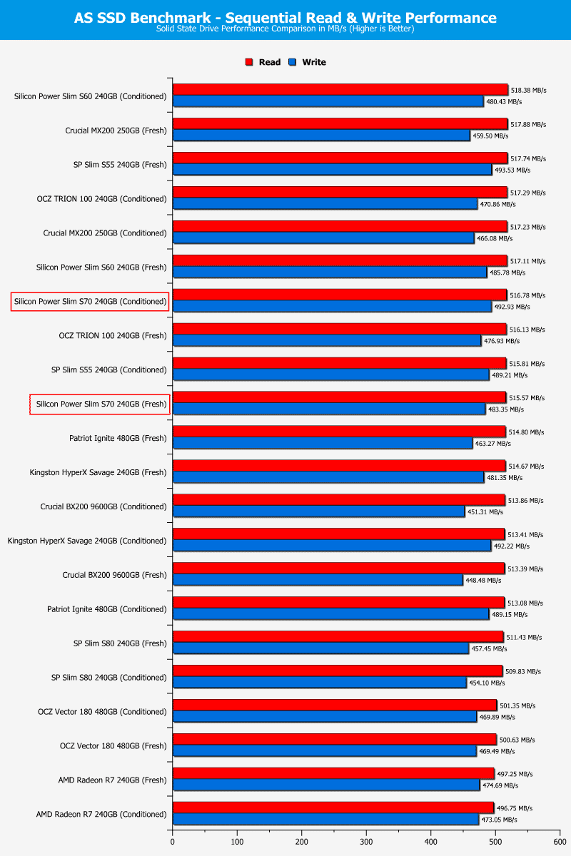 SP_S70-ChartComparison-ASSSD_Seq